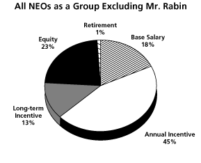 PERFORMANCE GRAPH